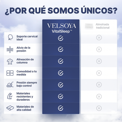 VitalSleep™ - Almohada Cervical